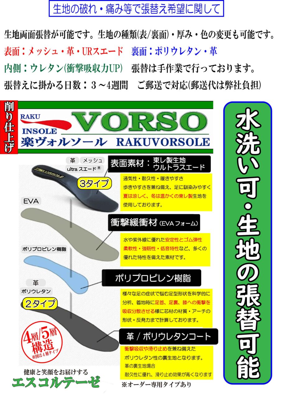 インソールの詳細