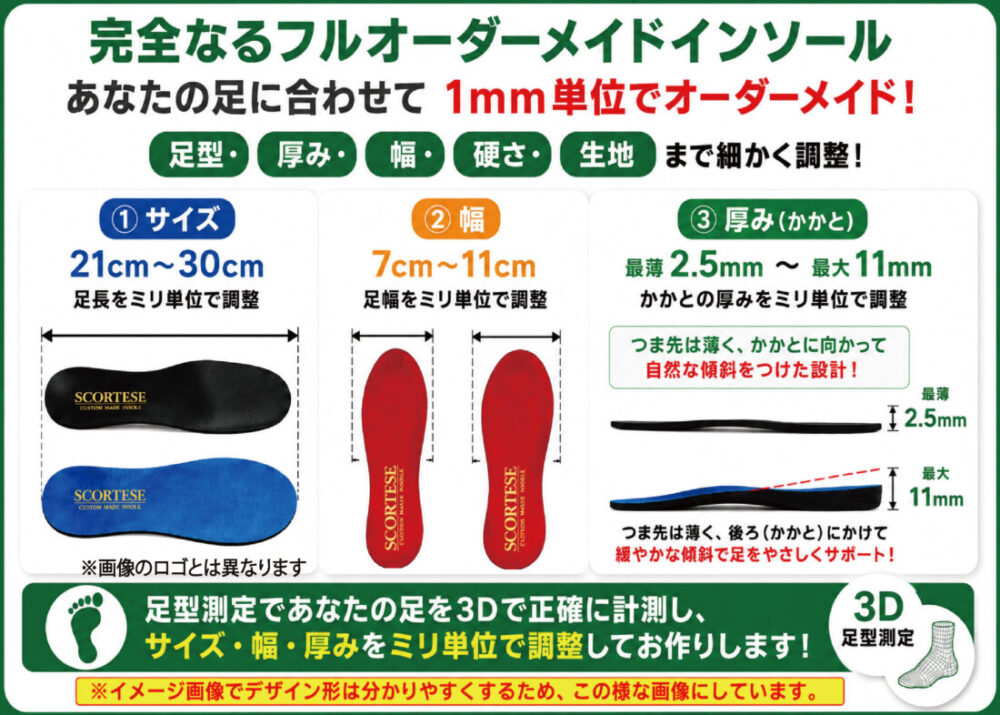 3D足型測定をもとにサイズ・幅・厚みを細かく調整するフルオーダーメイドインソール