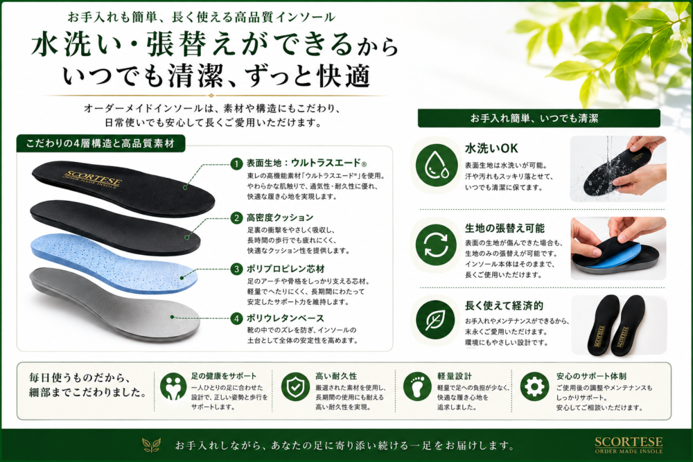 3D足型測定と削り仕上げで一人ひとりの足に合わせて調整するオーダーメイドインソール