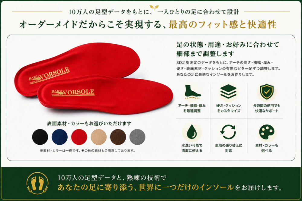 3D足型測定をもとに厚み・硬さ・素材などを調整するオーダーメイドインソール