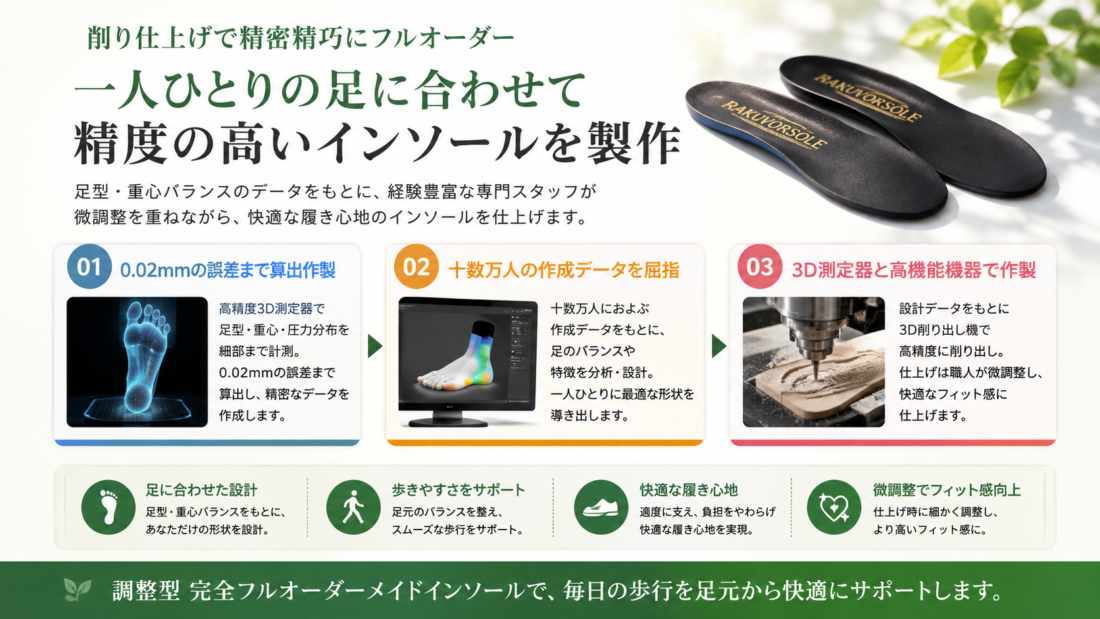 足型測定から設計・削り出し・微調整まで行うオーダーメイドインソールの製作工程