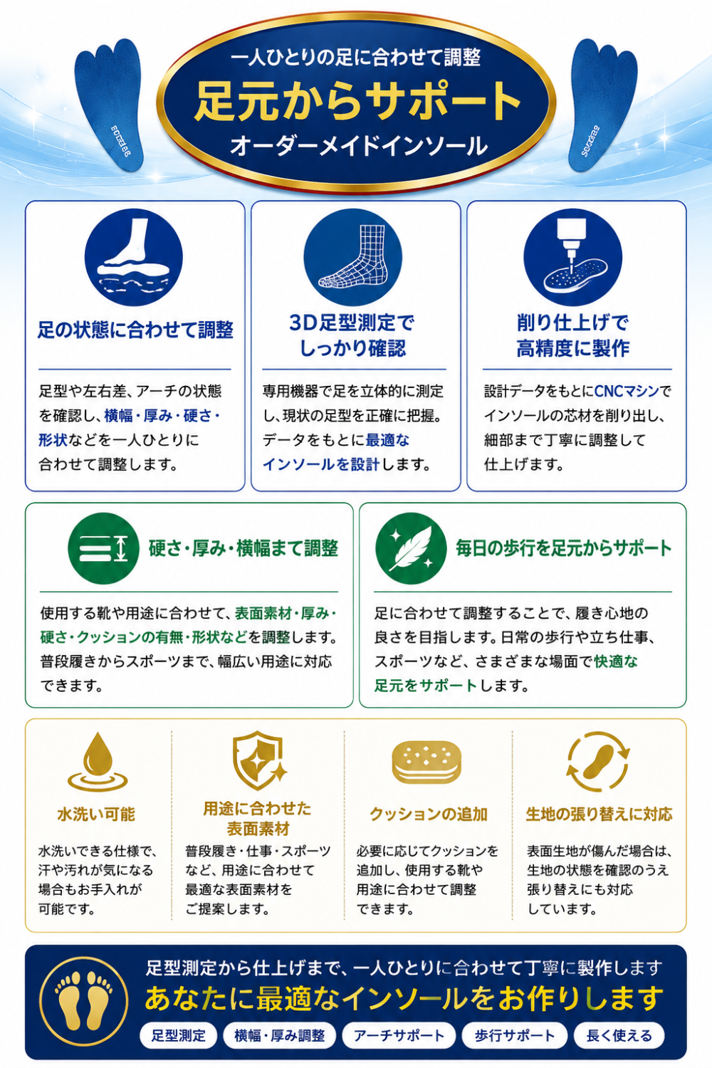 オーダーメイドインソールのポイントを解説した画像