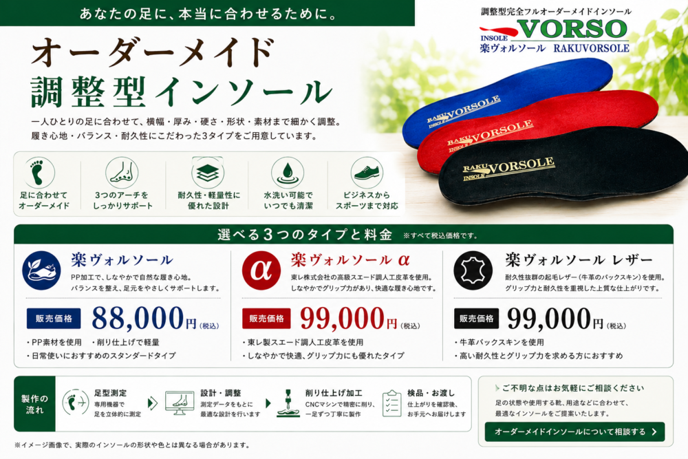 オーダーメイドインソール3タイプの特徴と料金。楽ヴォルソール88,000円、楽ヴォルソールα99,000円、楽ヴォルソールレザー99,000円(税込)