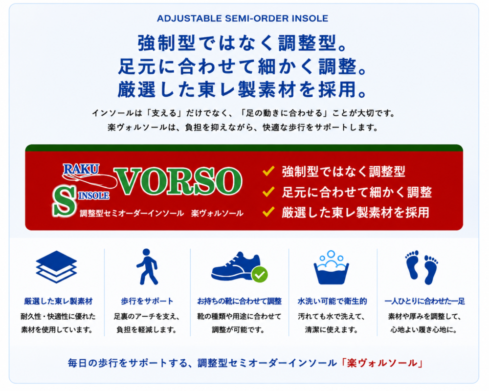 足元に合わせて調整するセミオーダーインソール「楽ヴォルソール」の特徴