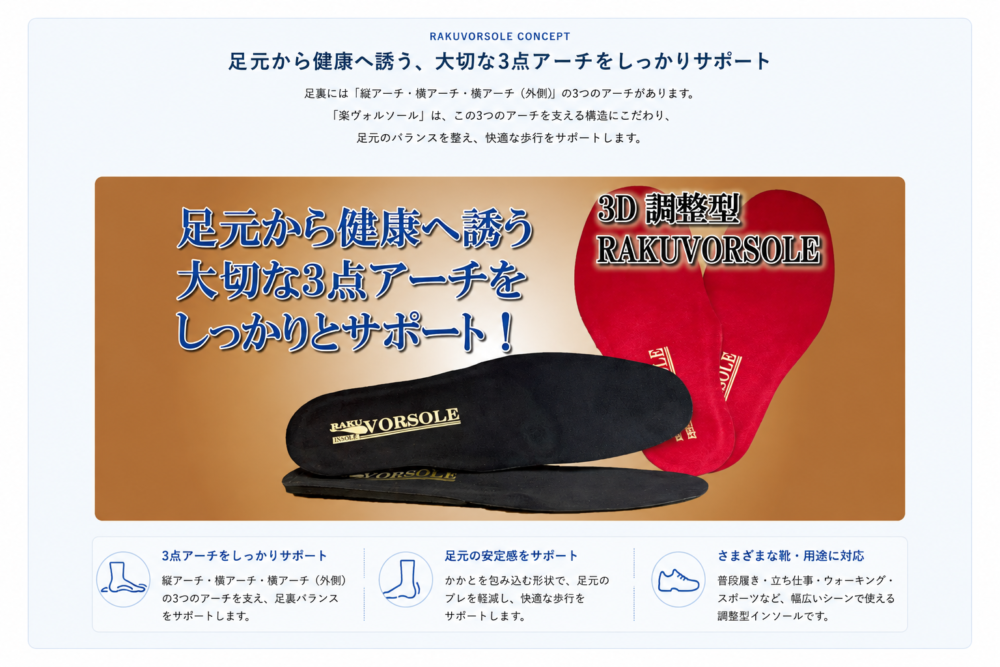 調整型セミオーダーインソール「楽ヴォルソール」３点アーチを支える画像