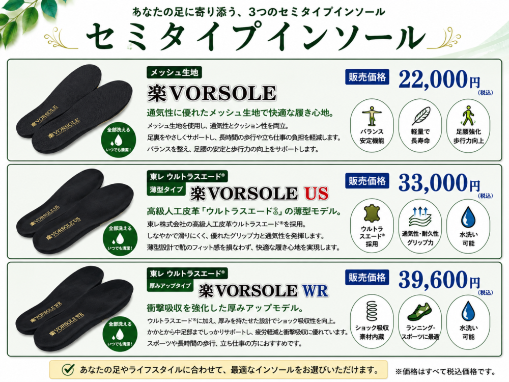 楽VORSOLE・楽VORSOLE US・楽VORSOLE WRの3種類のセミタイプインソール比較