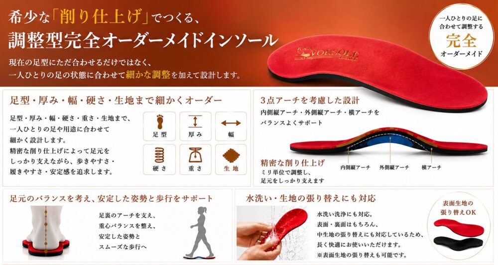 足型・厚み・幅・硬さ・生地まで細かく調整するエスコルテーゼの調整型完全オーダーメイドインソール。3D足型測定と精密な削り仕上げで、一人ひとりの足に合わせた履き心地を追求します。
